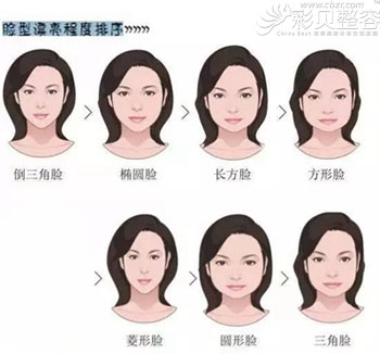 脸型漂亮程度排名 你是不是较美的那一种脸