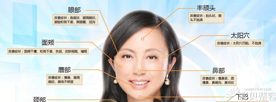 五官整形包含哪些项目?南京施尔美整形院长李彤彤在线解答