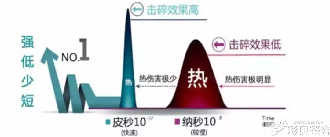 上海艺星皮秒三维闪电祛斑效果分析图