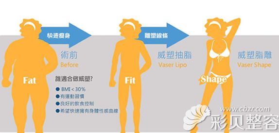 威塑抽脂后的变化