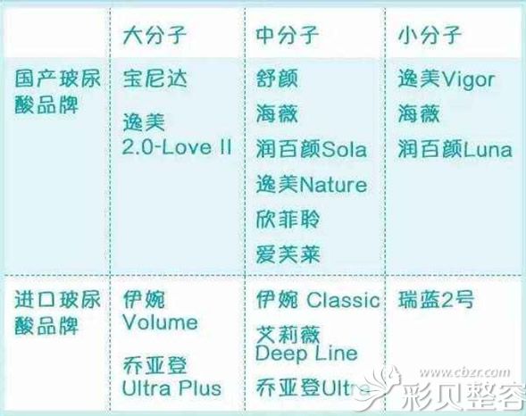 国产和进口玻尿酸材质 国产和进口玻尿酸材质