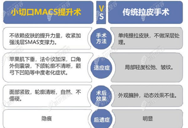 3张对比图看临沂星铄整形mini日式小切口拉皮手术效果如何