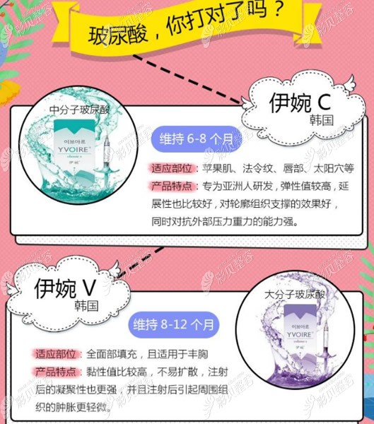 伊婉c和伊婉v玻尿酸区别