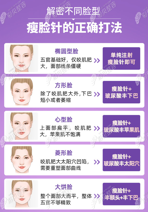 美莱瘦脸针的正确打法