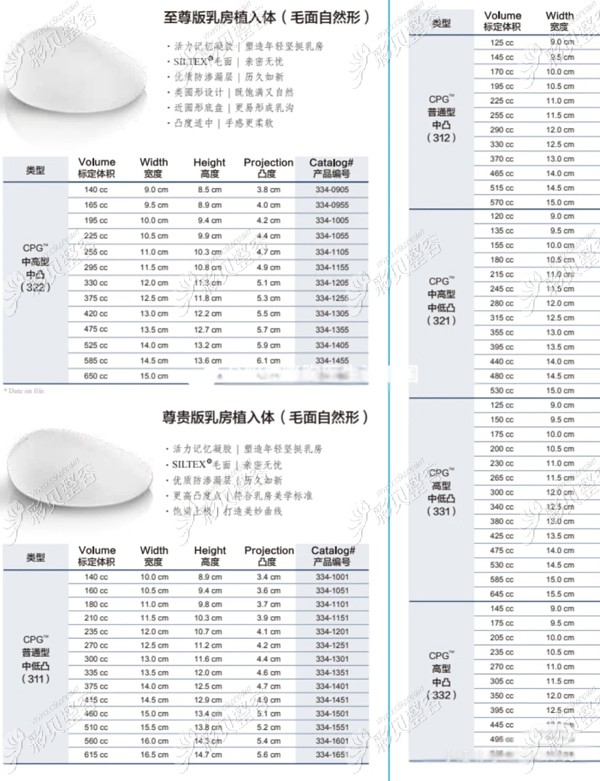 曼托隆胸圆盘形和水滴哪个手感好想找价格不贵又很丰满的