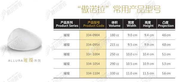傲诺拉璀璨水滴假体型号价格有了还想知道290和330cc有多大