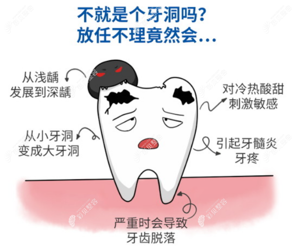 佛山登特口腔补牙价格m.cbzr.com