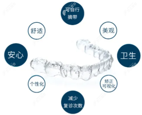 隐形矫正和传统矫正怎么选择?看看疗效/舒适度/时间对比吧