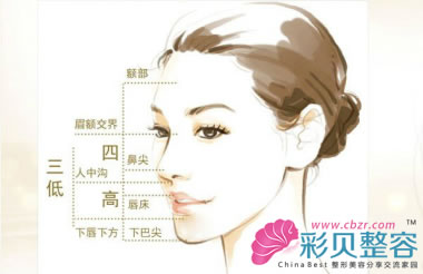 发际线调整术 轻松实现浓密不是梦