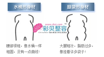 身材