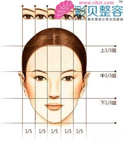 自体脂肪填充将面部问题扫光光