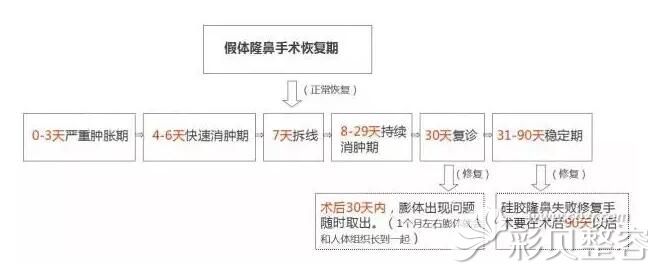 张哲分享假体隆鼻术后恢复 张哲分享假体隆鼻术后恢复