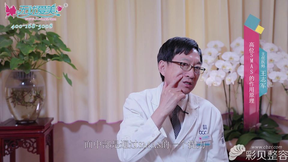 王院长讲解高位SMAS的作用原理