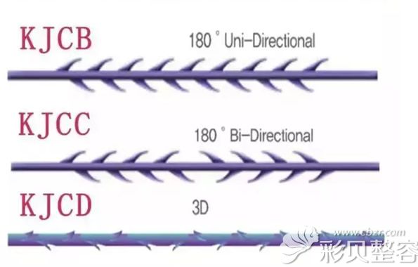 美迪塑线形状分为锯齿线，平滑线和螺旋线三种