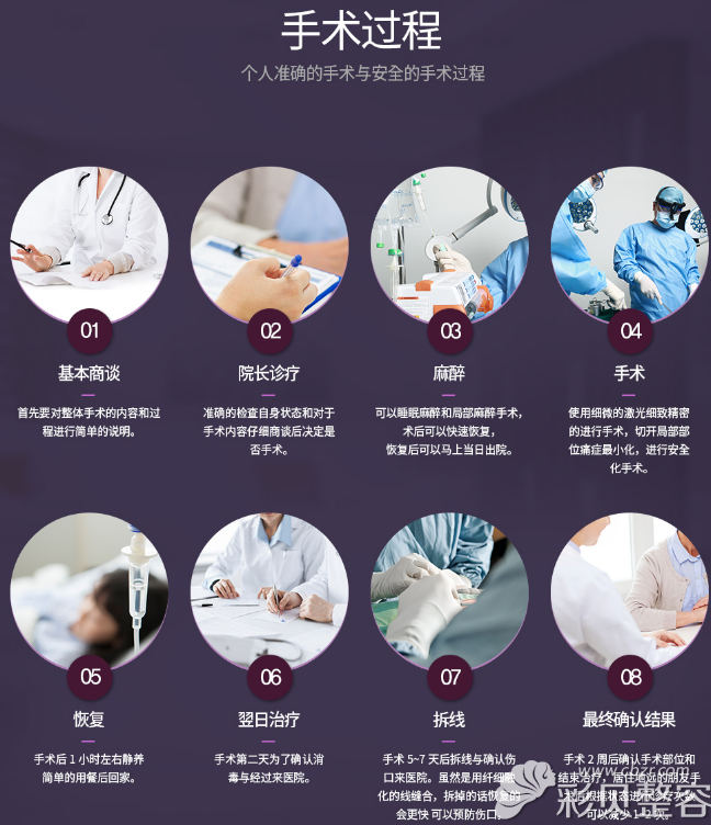 韩国如妍妇科医院私密整形手术过程