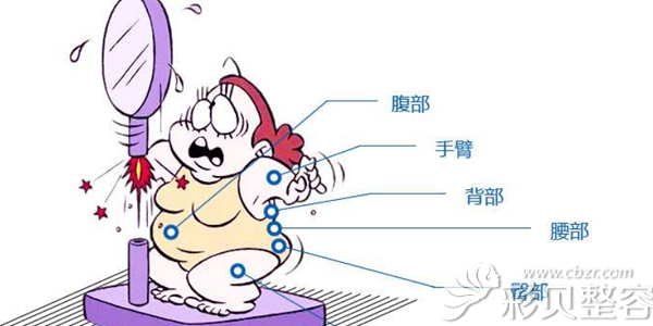 成都有名吸脂医生推荐