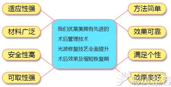 济南优莱美隆胸优势 济南优莱美隆胸优势