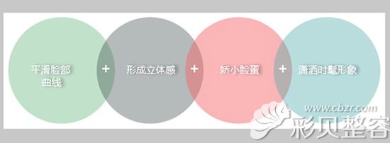 做完颧骨缩小手术后面部呈现的效果