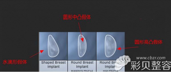 中凸和高凸隆胸假体