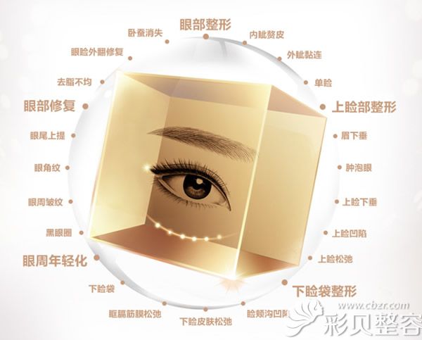 广州健丽医美能解决哪些眼部问题