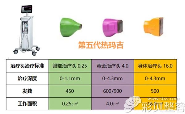 第五代热玛吉参数