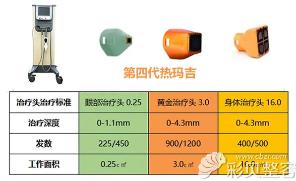 第四代热玛吉参数