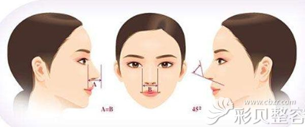 方育峰医生做鼻子的技术优势