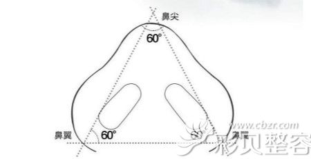 周文亮医生隆鼻技术优点