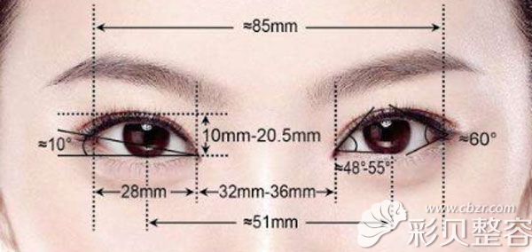 郭东超医生做贝赛尔芭比四维电眼的技术优势