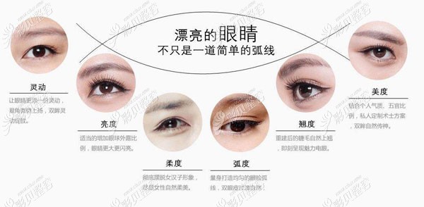 孙文娜医生做双眼皮的技术优势 孙文娜医生做双眼皮的技术优势