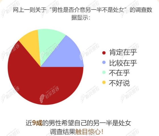 男人很介意另一半是不是处女