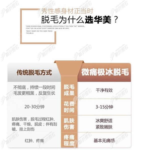 新疆华美整形激光脱毛优势