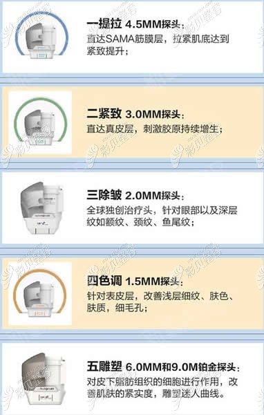 7D聚拉提探头的作用