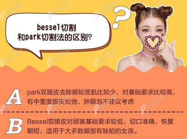 bessel隐痕双眼皮与Park双眼皮的区别