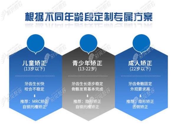 武汉瑞博口腔分年龄矫正详情