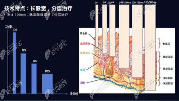 脉宽作用图