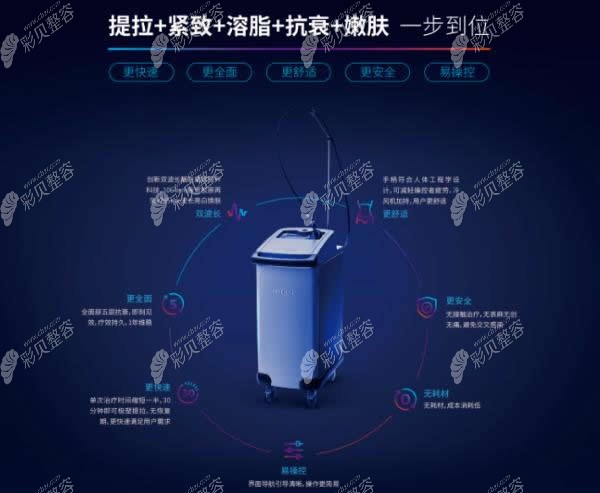 赛诺秀5D胶原光功效