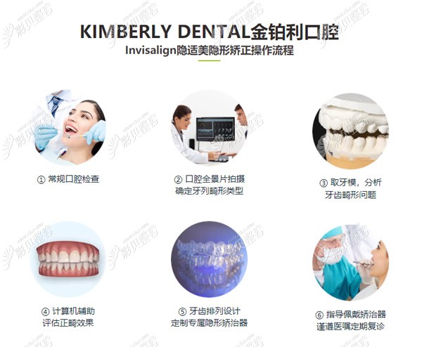 常州金铂利口腔隐形矫正操作流程