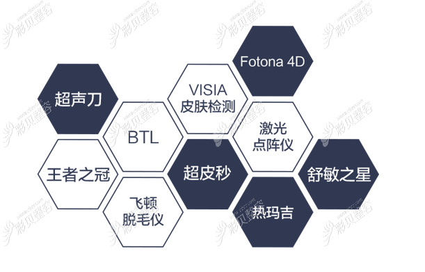 厦门思明薇格整形皮肤美容项目