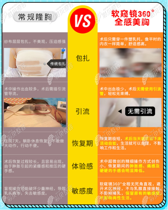 内窥镜隆胸的好处