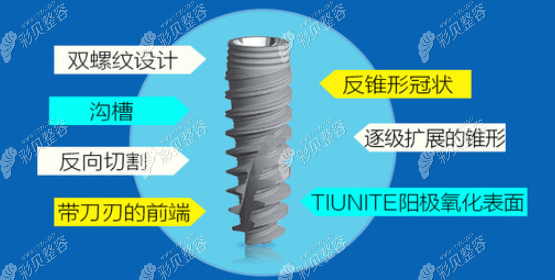 瑞典诺贝尔种植牙多少钱一颗