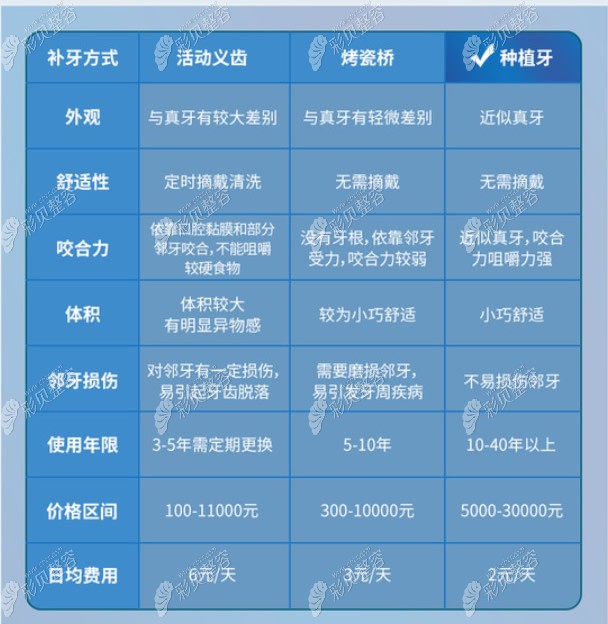 深圳吉华登特口腔门诊部