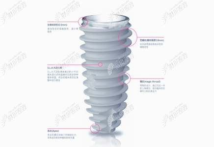 韩国纽百特neo种植体怎么样