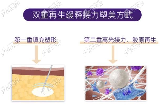 打完濡白天使针的维持时间是多久