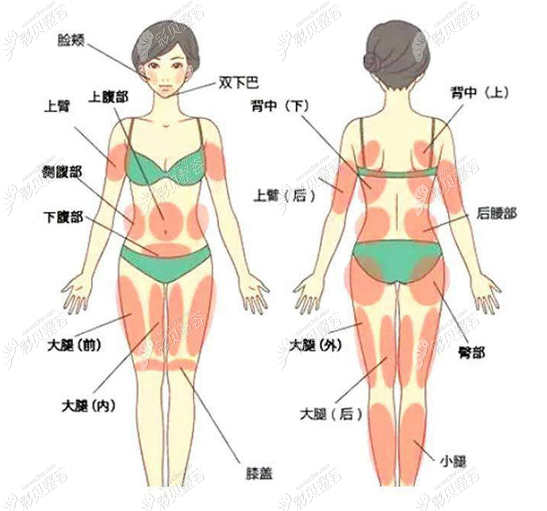 太原华美做全身吸脂手术大概多少钱,让医院抽脂价目表回答