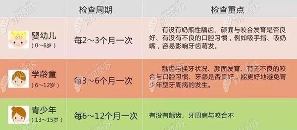 牙齿检查