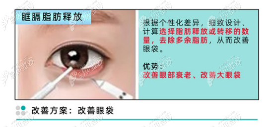 什么是眶隔脂肪释放祛眼袋