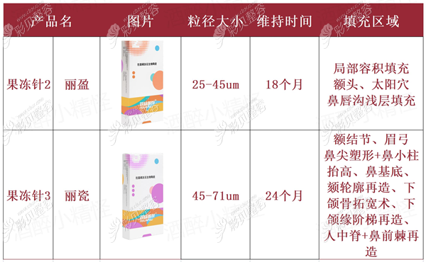 果冻针对比_副本.png