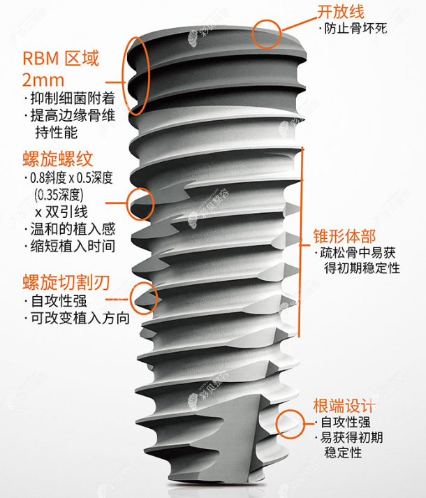 奥齿泰种植体TSⅢ HA型号图片