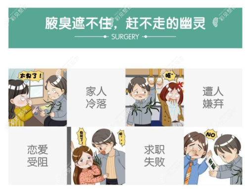 清新微波治疗狐臭会损坏皮肤吗